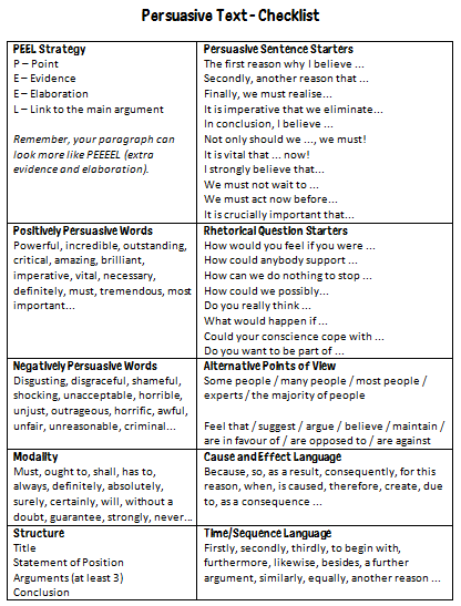 Persuasive Text Checklist